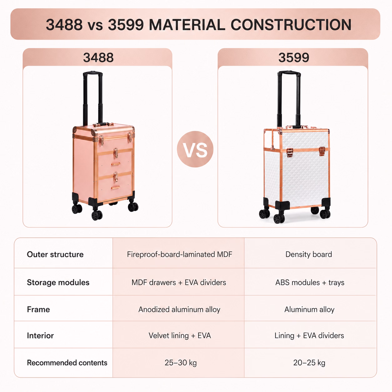 3488 and 3599 rolling makeup case material construction comparison